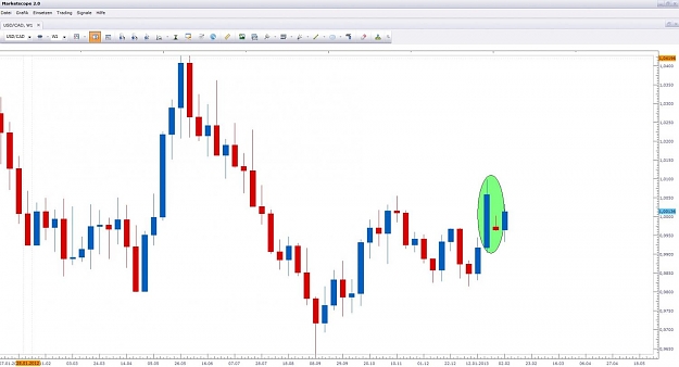 Click to Enlarge

Name: USD CAD TS 2.jpg
Size: 83 KB