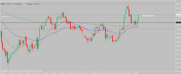 Click to Enlarge

Name: usdcad-2-8-13.gif
Size: 24 KB