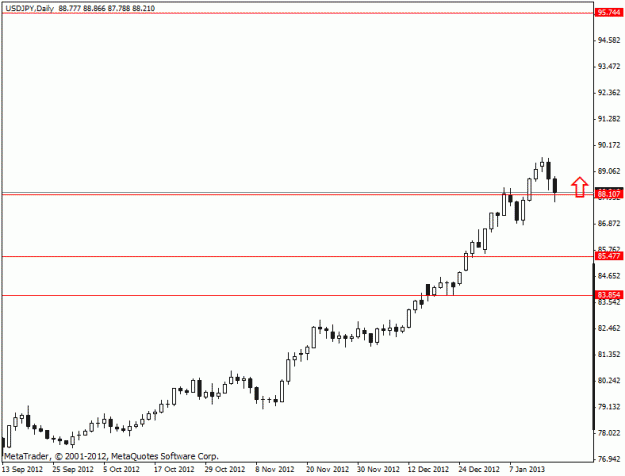Click to Enlarge

Name: usdjpy daily chart.gif
Size: 11 KB
