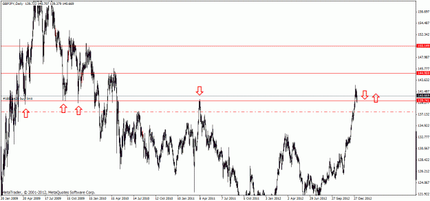 Click to Enlarge

Name: gbpjpy compressed chart view.gif
Size: 25 KB