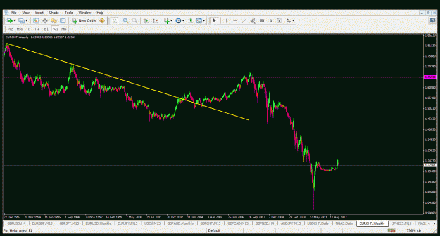 Click to Enlarge

Name: eurchf1.gif
Size: 34 KB