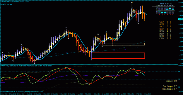 Click to Enlarge

Name: eur aud day 2-9-2013.gif
Size: 36 KB
