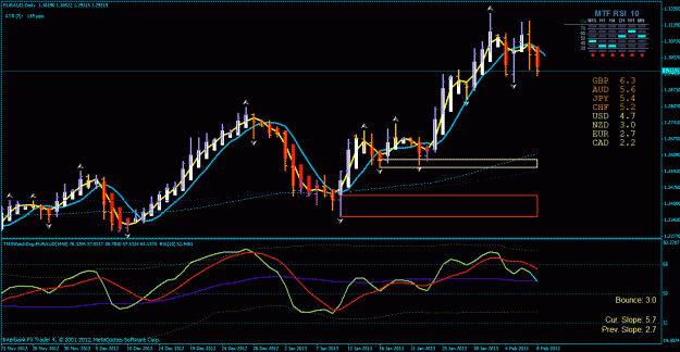 Click to Enlarge

Name: eur aud day 2-9-2013.gif
Size: 36 KB