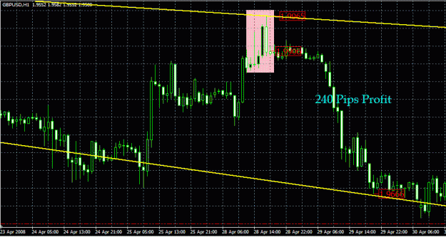 Click to Enlarge

Name: GPBUSD28April.GIF
Size: 24 KB