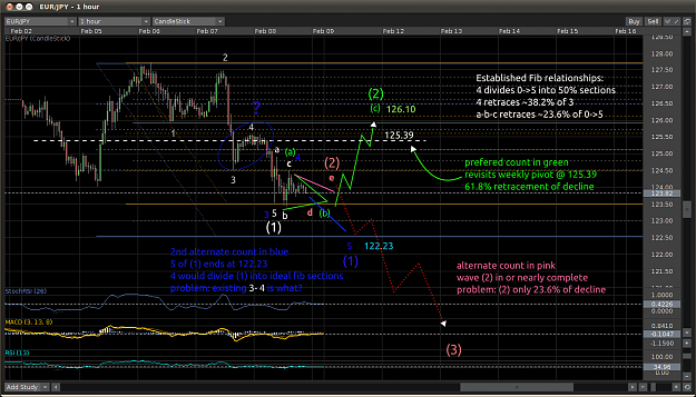 Click to Enlarge

Name: EURJPY_study_10Feb2013.png
Size: 165 KB
