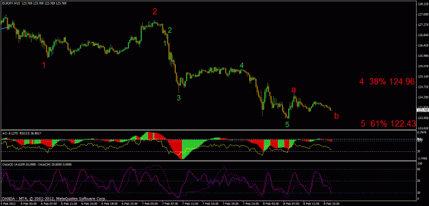 Click to Enlarge

Name: eurjpy 15m.gif
Size: 29 KB