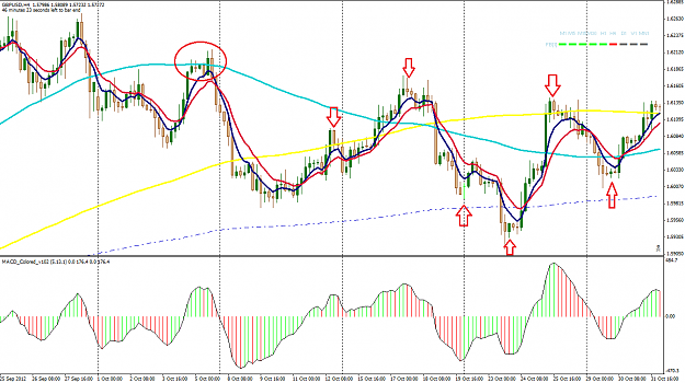 Click to Enlarge

Name: GBPUSD_Oct-Nov_2013.png
Size: 66 KB