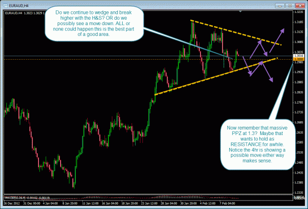 Click to Enlarge

Name: 2-11-2013 euraud 4hr.gif
Size: 39 KB