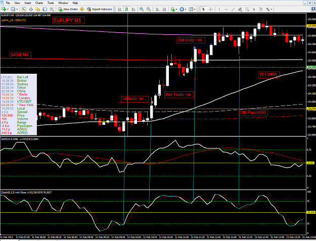 Click to Enlarge

Name: [EURJPY,M5]_2013-02-11_14-28-33_FAST_ACTION_ON_M5.png
Size: 103 KB