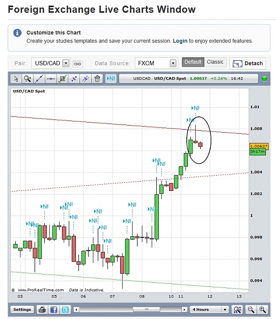 Click to Enlarge

Name: USD CAD FXCM  4 Hour Live Chart.jpg
Size: 132 KB