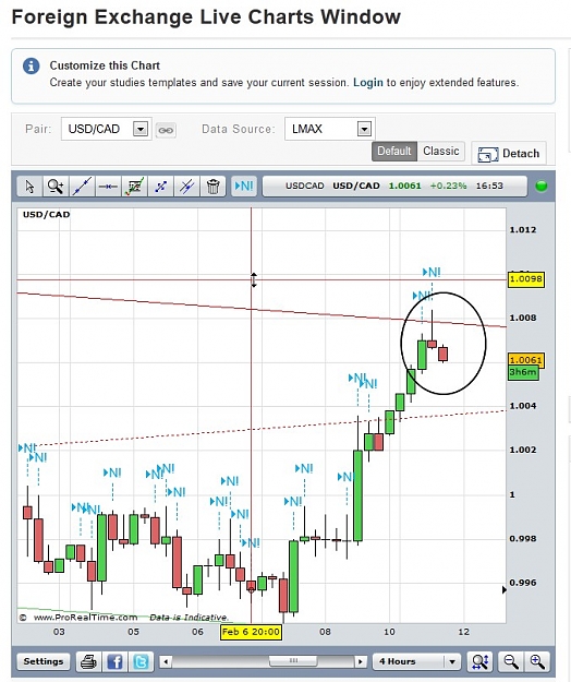 Click to Enlarge

Name: USD CAD LMAX 4 Hour Live Chart.jpg
Size: 124 KB