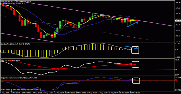 Click to Enlarge

Name: gbp jpy 4hr.gif
Size: 21 KB