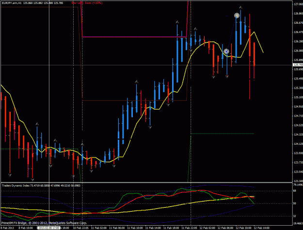 Click to Enlarge

Name: 12 feb eurjpy.gif
Size: 32 KB