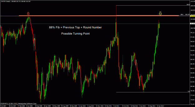 Click to Enlarge

Name: chfjpy w.gif
Size: 34 KB