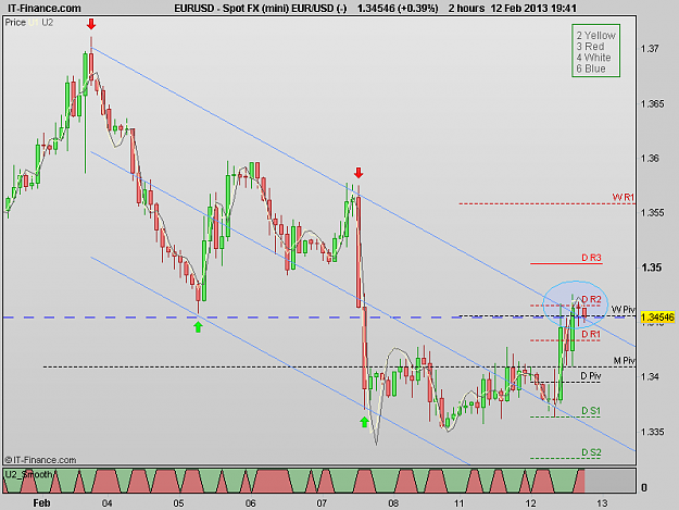 Click to Enlarge

Name: 130212_2H[1] EURUSD.png
Size: 19 KB