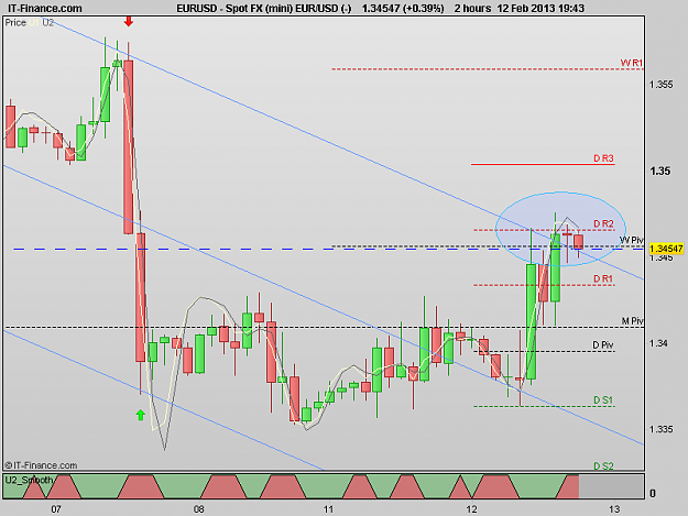 Click to Enlarge

Name: 130212_2H[2] EURUSD.png
Size: 17 KB