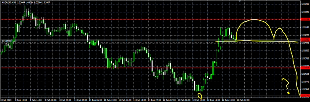 Click to Enlarge

Name: AUDUSD 1.03.PNG
Size: 47 KB