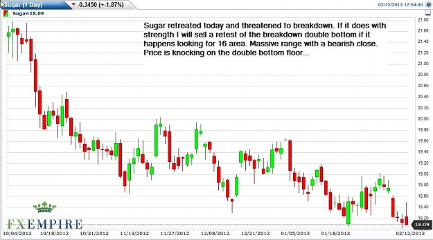 Click to Enlarge

Name: MarchSugar-daily-12022013.jpg
Size: 85 KB