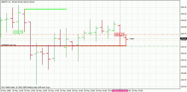 Click to Enlarge

Name: 2nd breakout trade 19-5-2008.gif
Size: 22 KB
