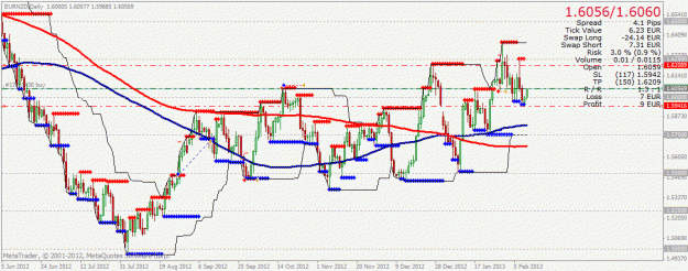 Click to Enlarge

Name: eurnzd.gif
Size: 32 KB