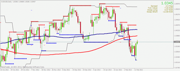 Click to Enlarge

Name: audusd2.gif
Size: 24 KB