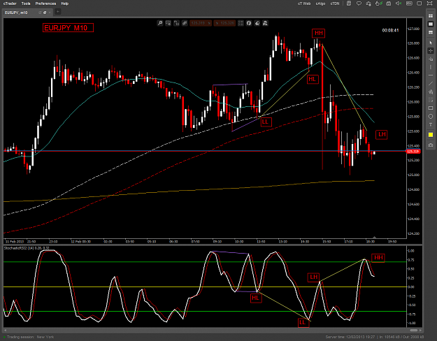 Click to Enlarge

Name: EURJPYM10-DIVERGENCES.png
Size: 89 KB