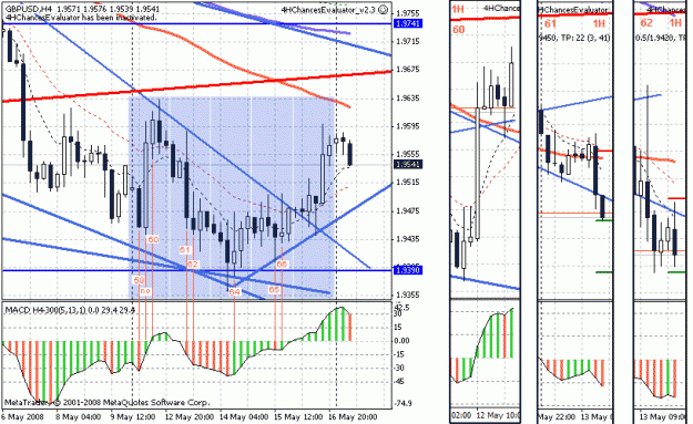 Click to Enlarge

Name: Analysis_GBPUSD_12-160508.gif
Size: 33 KB