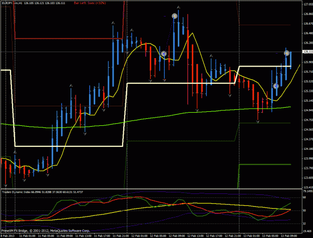 Click to Enlarge

Name: 13 feb eurjpy.gif
Size: 34 KB