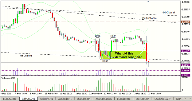 Click to Enlarge

Name: Failed Demand GBPUSD 13FEB13.png
Size: 172 KB