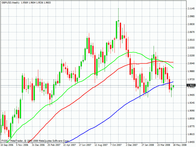 Click to Enlarge

Name: gbpusd-no-brainer.gif
Size: 27 KB