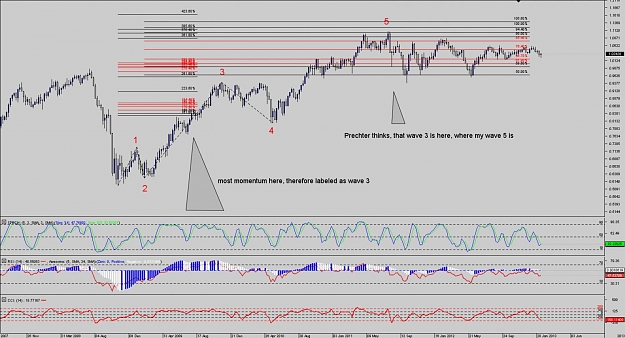 Click to Enlarge

Name: Chart_AUD_USD_Weekly_snapshot.jpg
Size: 166 KB