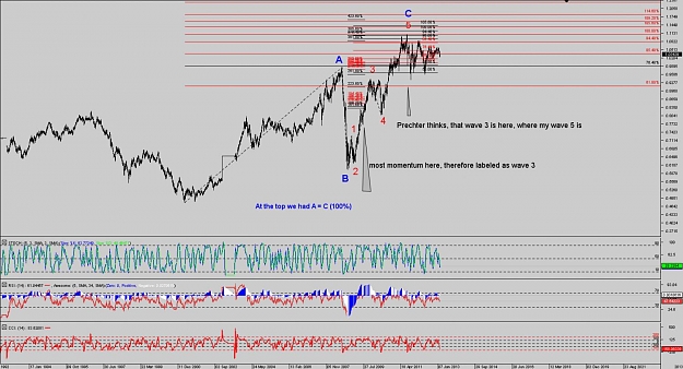 Click to Enlarge

Name: Chart_AUD_USD_Weekly_snapshot 2.jpg
Size: 172 KB