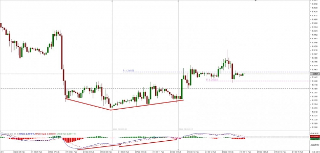 Click to Enlarge

Name: Chart_EUR_USD_Hourly_snapshot.jpg
Size: 81 KB