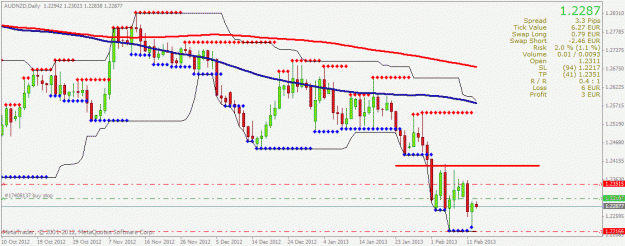 Click to Enlarge

Name: audnzd.gif
Size: 25 KB