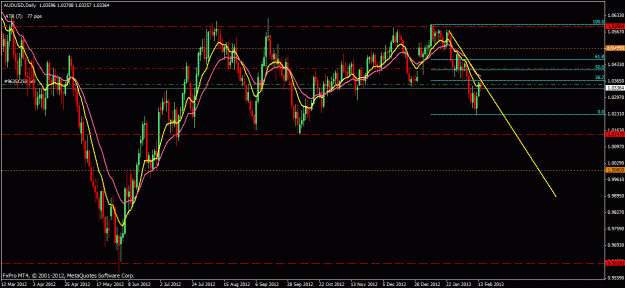 Click to Enlarge

Name: audusd feb 13.gif
Size: 30 KB