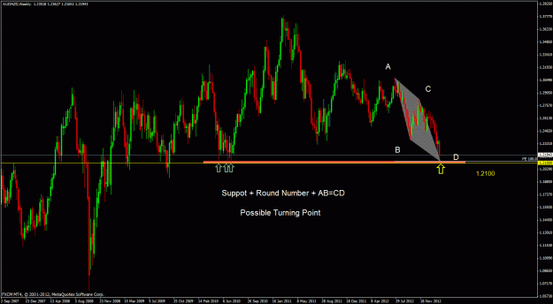 Click to Enlarge

Name: audnzd w.gif
Size: 33 KB