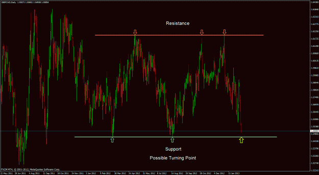 Click to Enlarge

Name: gbpcad d.gif
Size: 39 KB