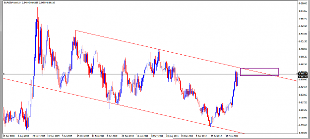 Click to Enlarge

Name: 15 Feb - EURGBP Weekly.png
Size: 39 KB