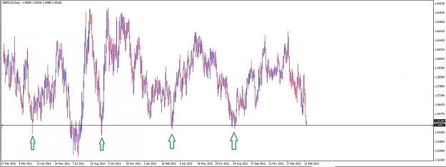 Click to Enlarge

Name: 15 Feb - GBPCAD Daily.jpg
Size: 81 KB