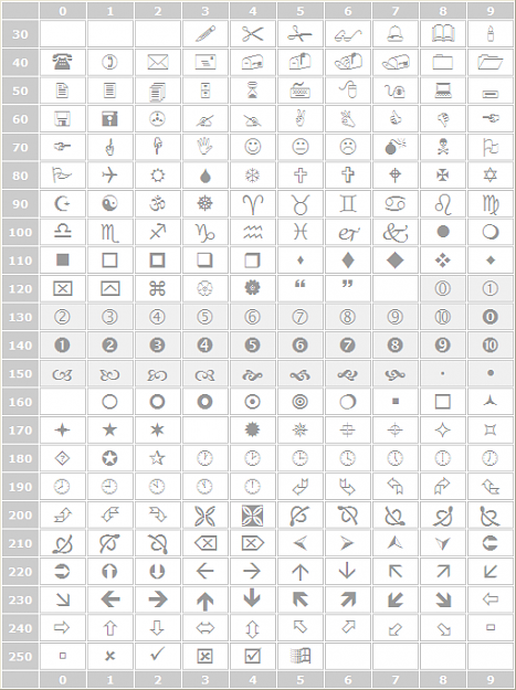 Click to Enlarge

Name: Wingdings.png
Size: 21 KB