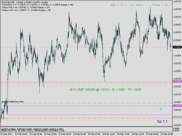 Click to Enlarge

Name: audusd5m.gif
Size: 19 KB