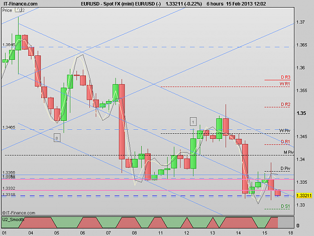 Click to Enlarge

Name: 130215_6H[1] EURUSD.png
Size: 20 KB