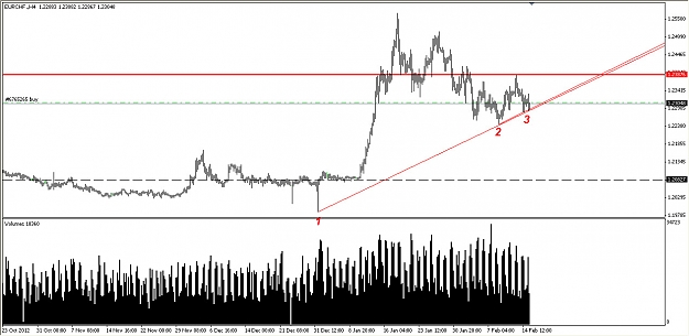 Click to Enlarge

Name: EURCHF.jpg
Size: 125 KB