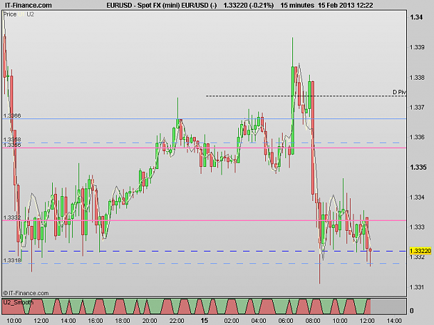 Click to Enlarge

Name: 130215_15m[1] EURUSD.png
Size: 17 KB