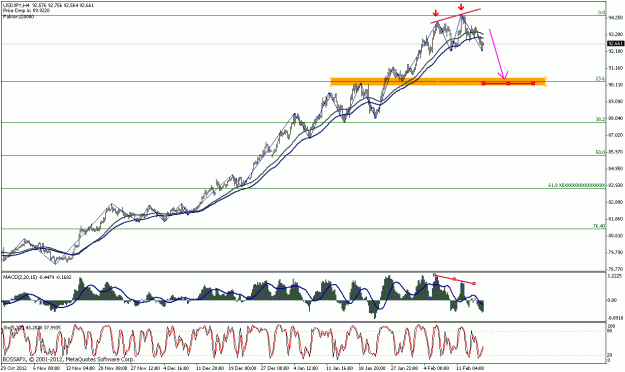Click to Enlarge

Name: usdjpy.gif
Size: 24 KB
