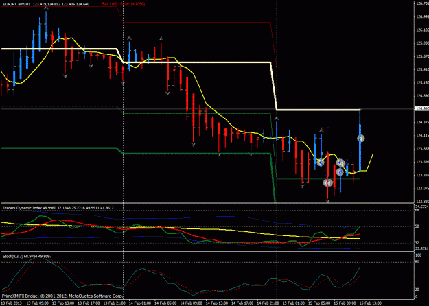 Click to Enlarge

Name: 15 feb eurjpy.gif
Size: 27 KB