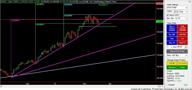 Click to Enlarge

Name: eurjpy-gann.jpg
Size: 92 KB