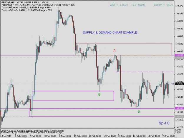 Click to Enlarge

Name: gbpchf1hr.gif
Size: 17 KB