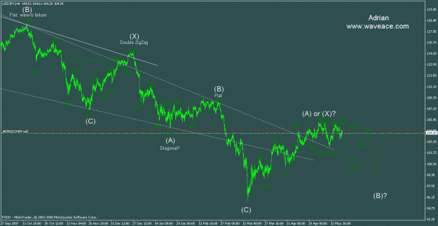 Click to Enlarge

Name: usdjpy4h.gif
Size: 27 KB