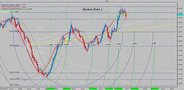 Click to Enlarge

Name: EurAud chart 1.jpg
Size: 145 KB